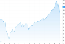 Điều gì xảy ra khi giá các tài sản tăng quá nhanh