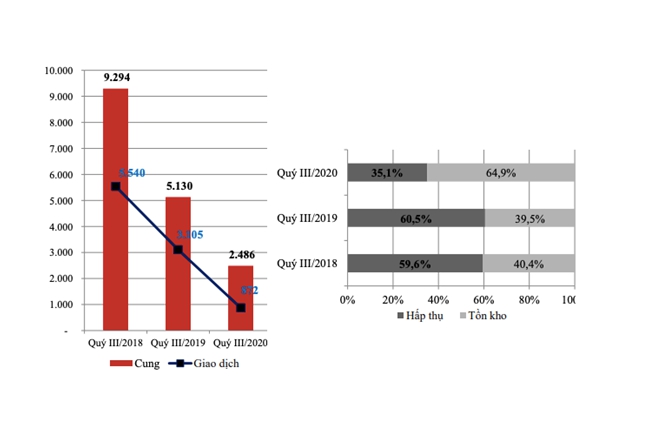 Xu hướng đầu tư bất động sản cuối năm